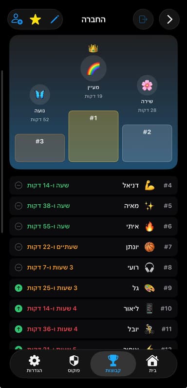לוח תוצאות