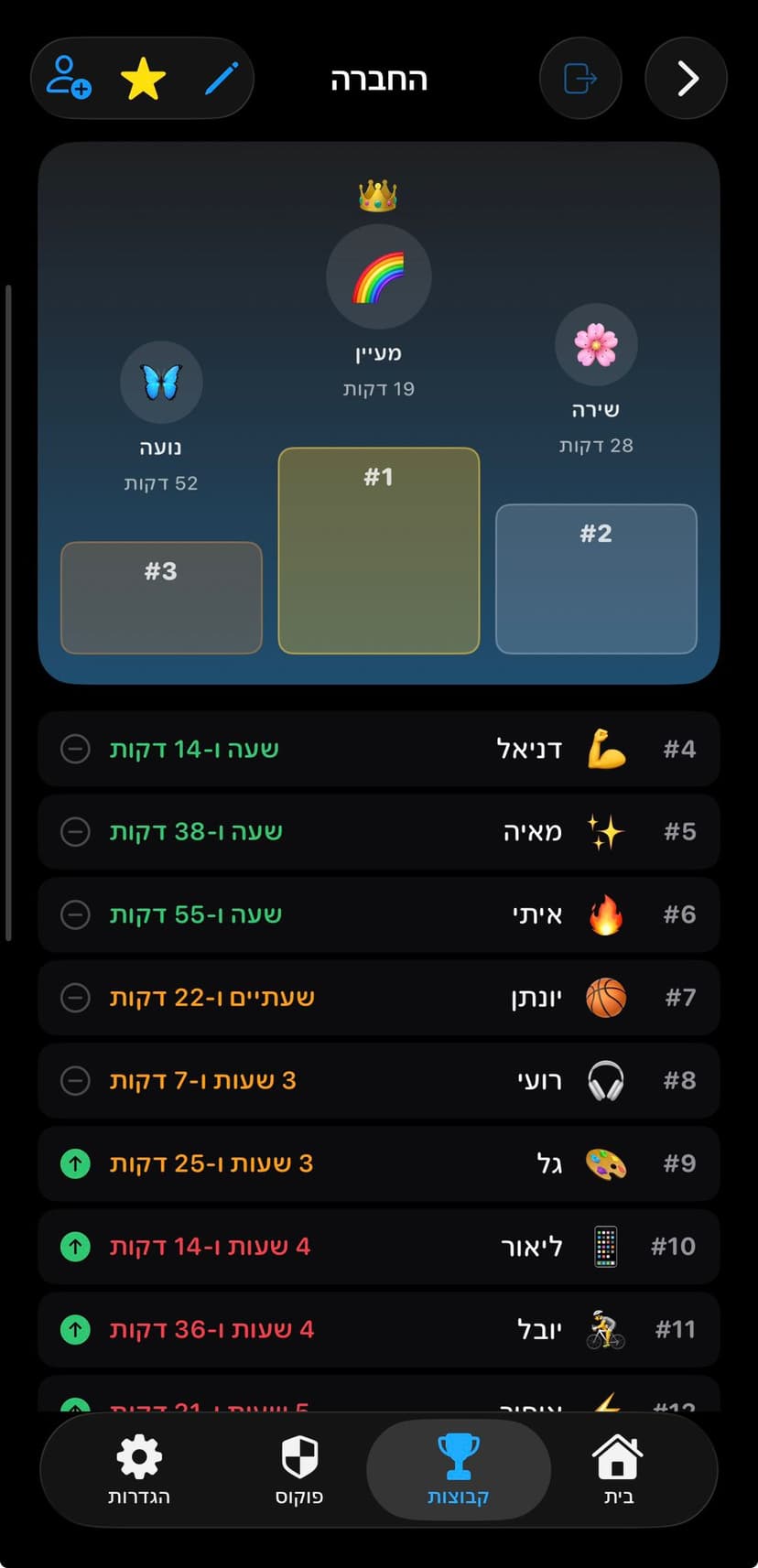 החבר׳ה 🔥